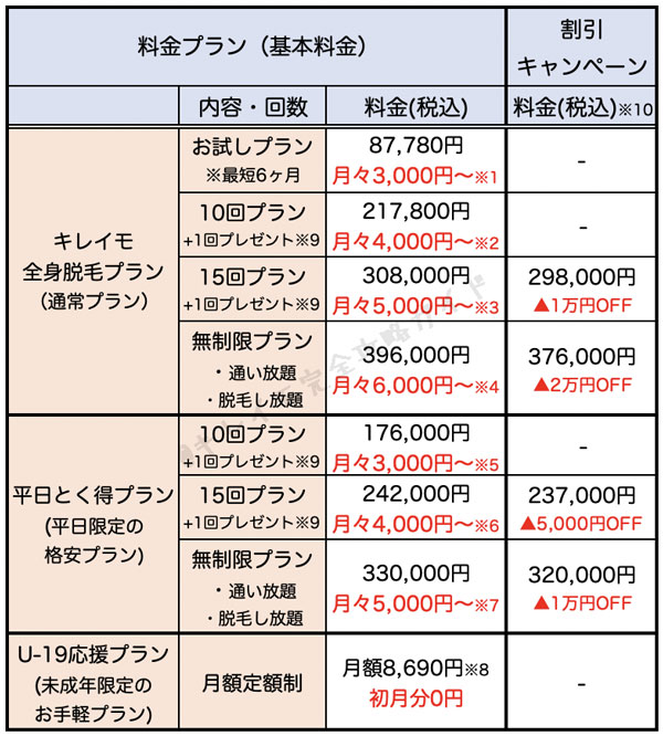 キレイモの料金プラン一覧表